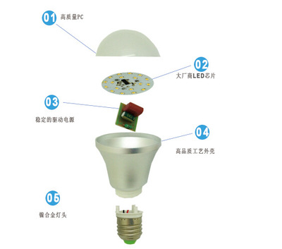 【炬星照明阿里優(yōu)質廠家專業(yè)生產(chǎn)供應9W LED塑包鋁球泡燈 優(yōu)質美觀】價格,廠家,圖片,LED球泡燈,溫州炬星照明-